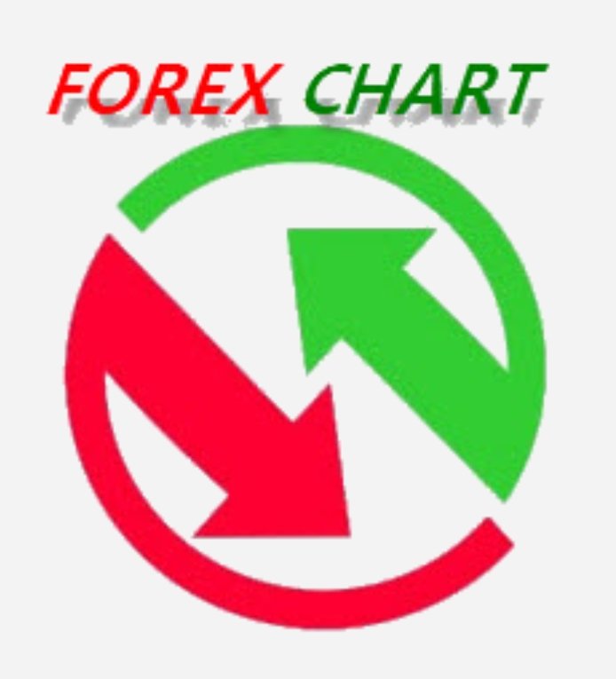 Forex Chart and Buy-Sell Signal-PDF Master -All PDF Operations-Easy Notepad Plus-Forex Breakout Notification App Icon